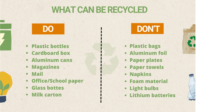 Recycled
