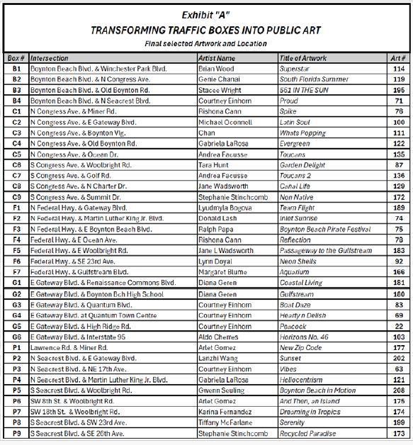 Final Selected Artwork and Location